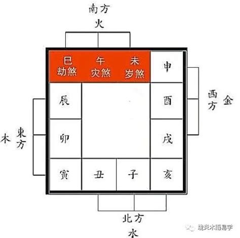 三煞位化解|三煞位真的這麼可怕？